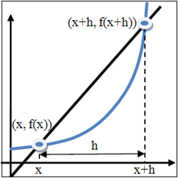 Fig. 3