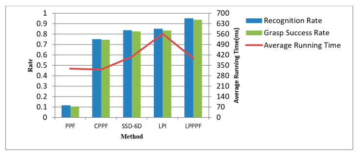 Figure 21