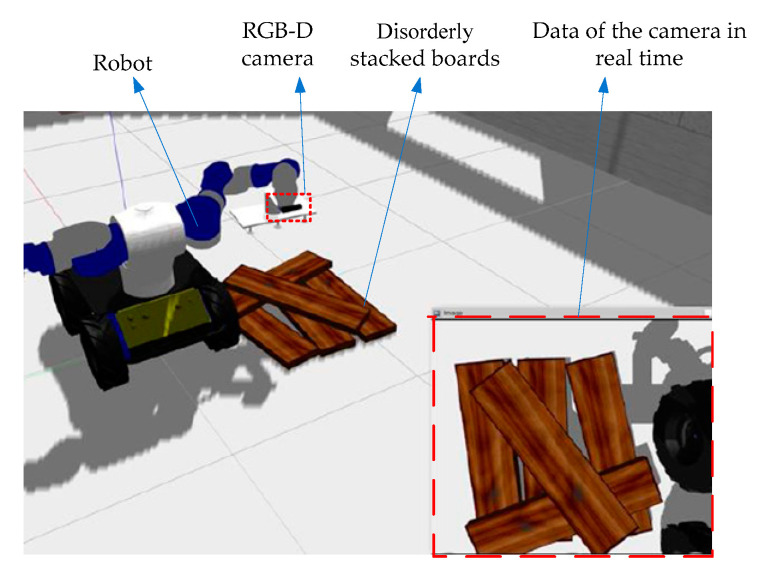 Figure 11