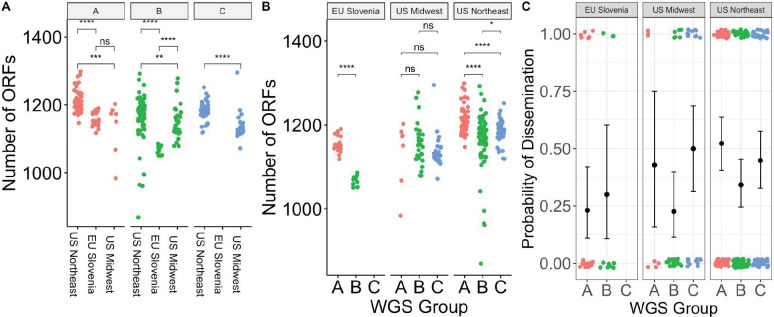 Figure 3: