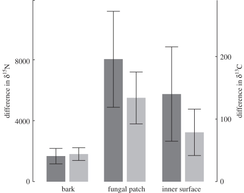 Figure 3.