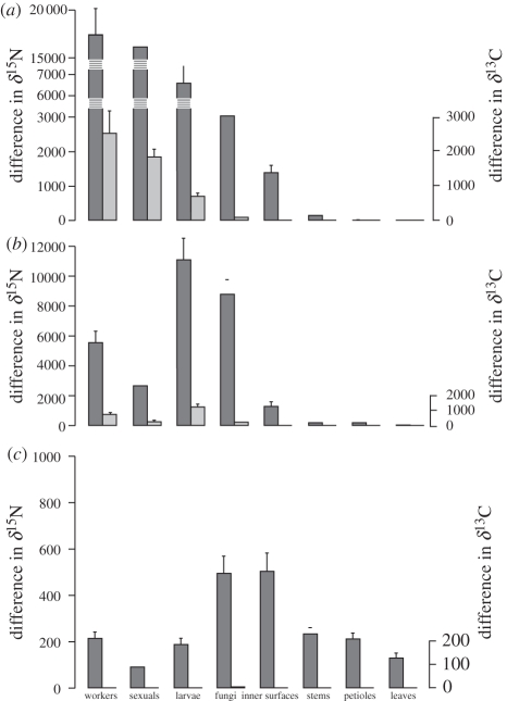 Figure 2.