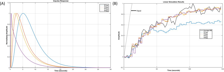 Fig 12