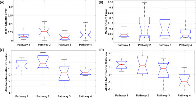 Fig 10