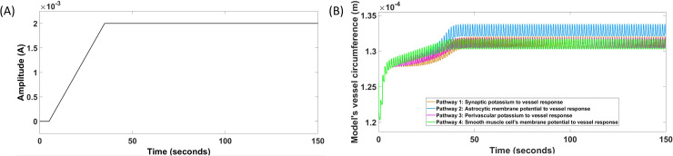 Fig 8