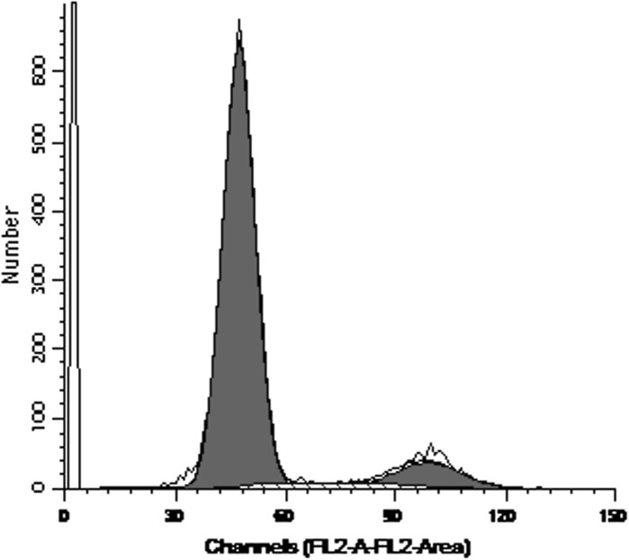 Fig. 3