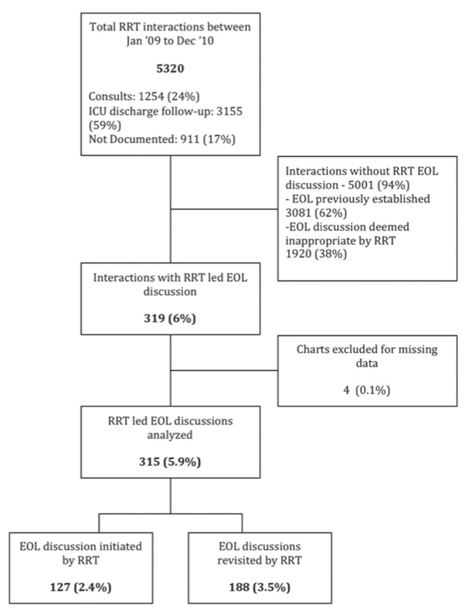 Figure 1)