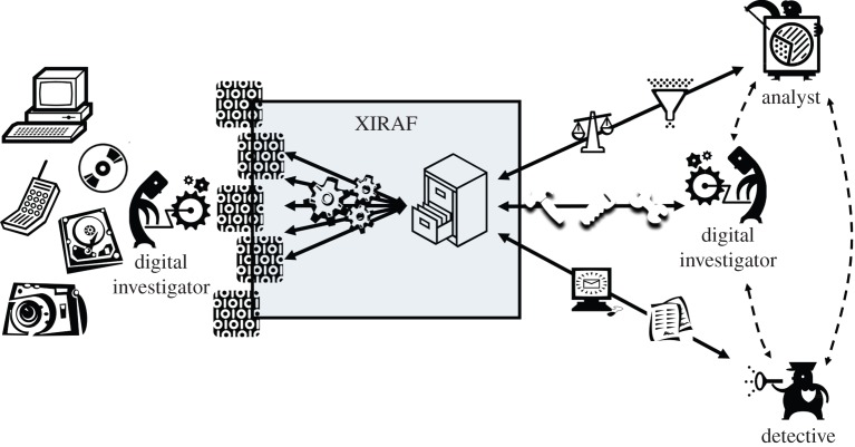 Figure 1.