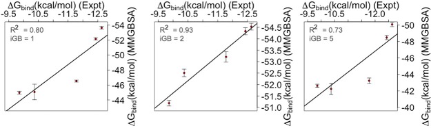 Figure 8