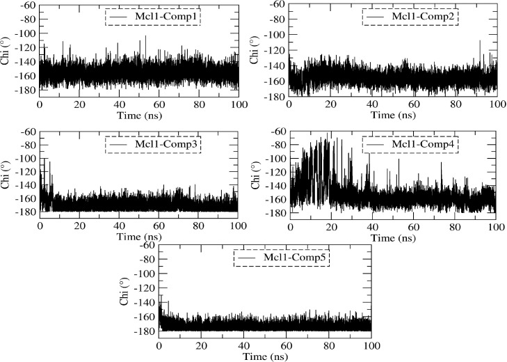 Figure 13