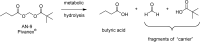 Figure 44