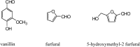 Figure 47