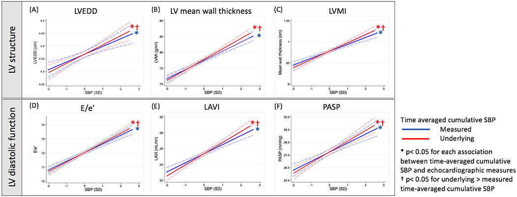 Figure 2 -