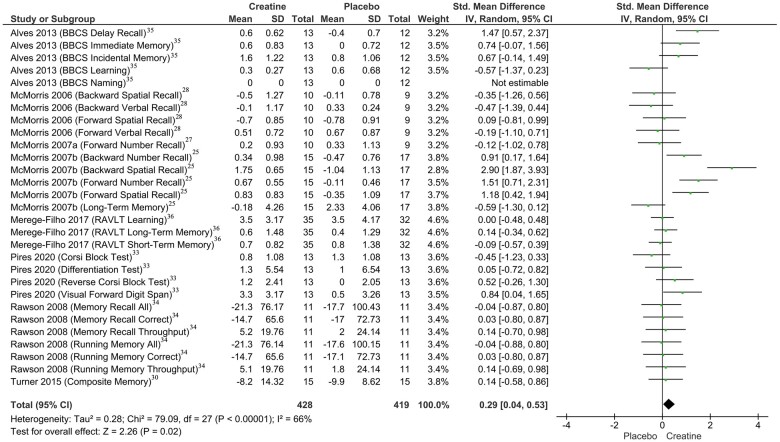 Figure 2