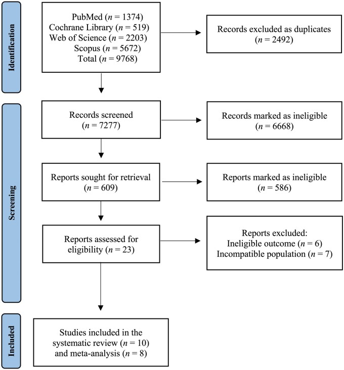 Figure 1