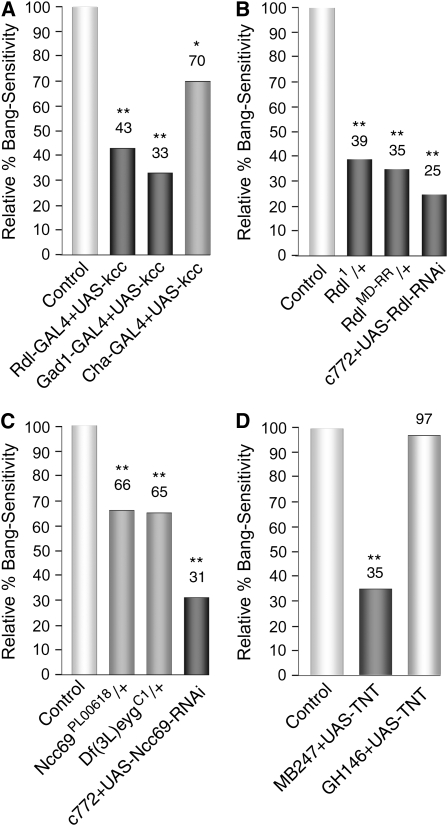 Figure 7.—