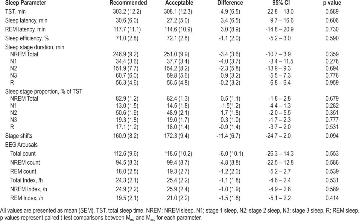 graphic file with name jcsm.10.7.803.t02.jpg