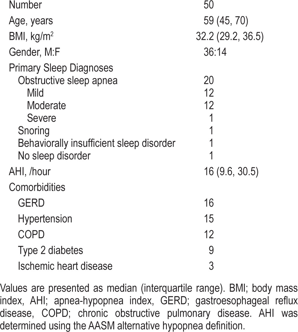 graphic file with name jcsm.10.7.803.t01.jpg