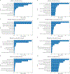 Figure 7: