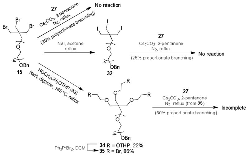 Scheme 6