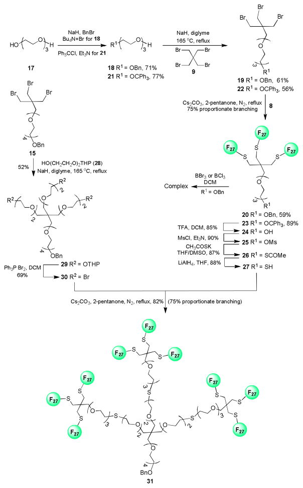 Scheme 5