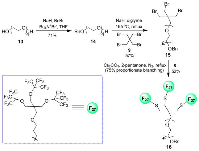 Scheme 4