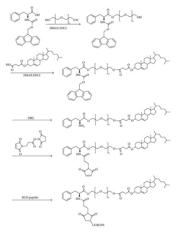 Scheme 2