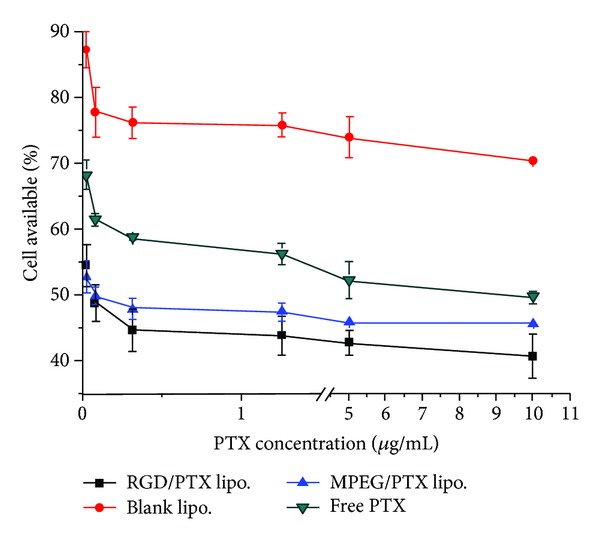 Figure 10