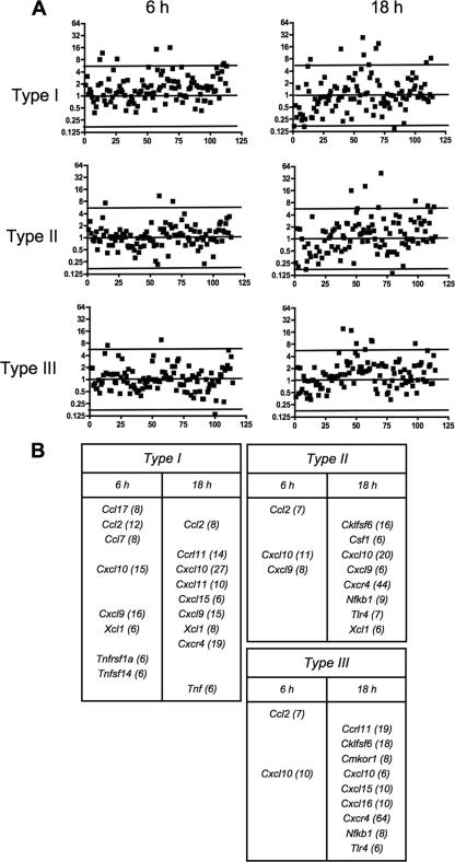 FIG. 6.