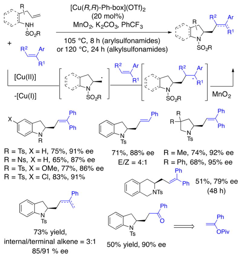 Scheme 12