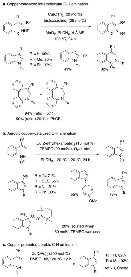 Scheme 27