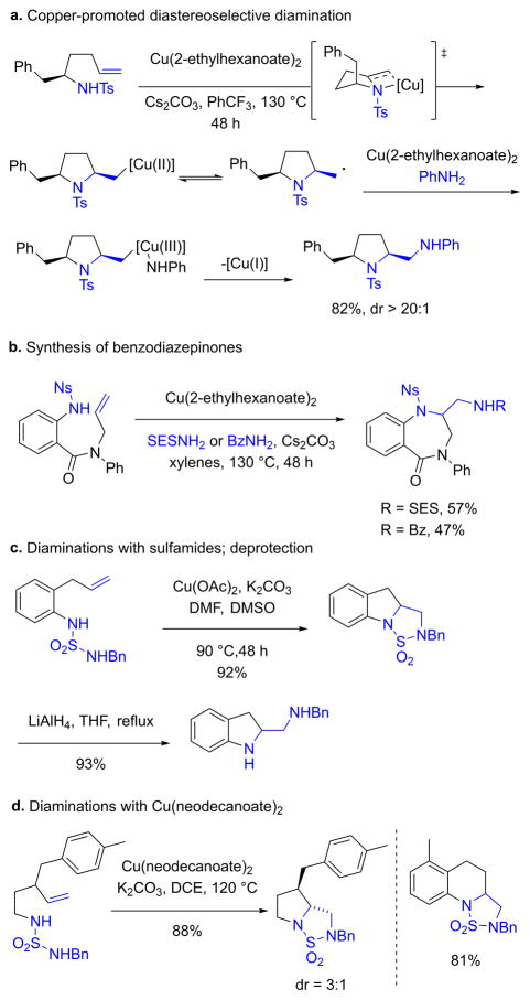 Scheme 15