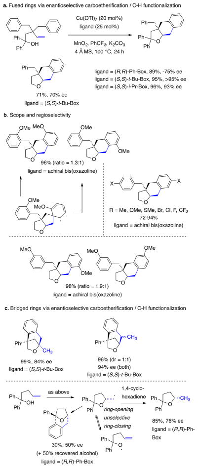 Scheme 28