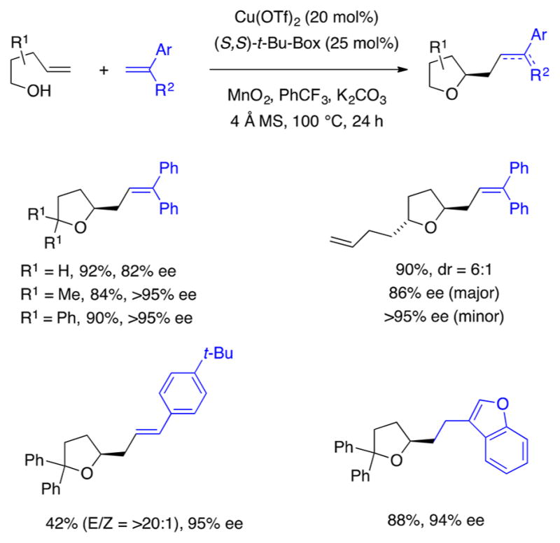 Scheme 29