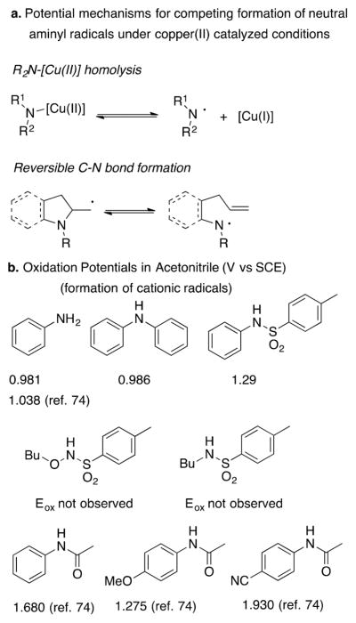 Scheme 25