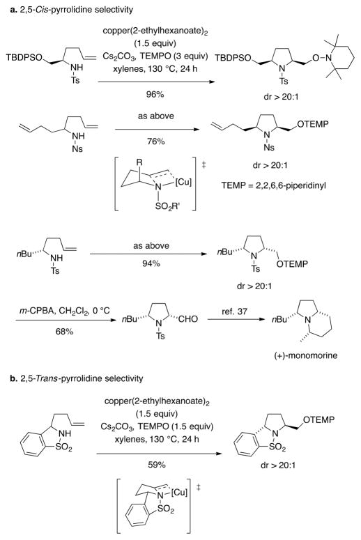 Scheme 3