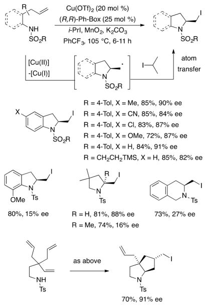 Scheme 23