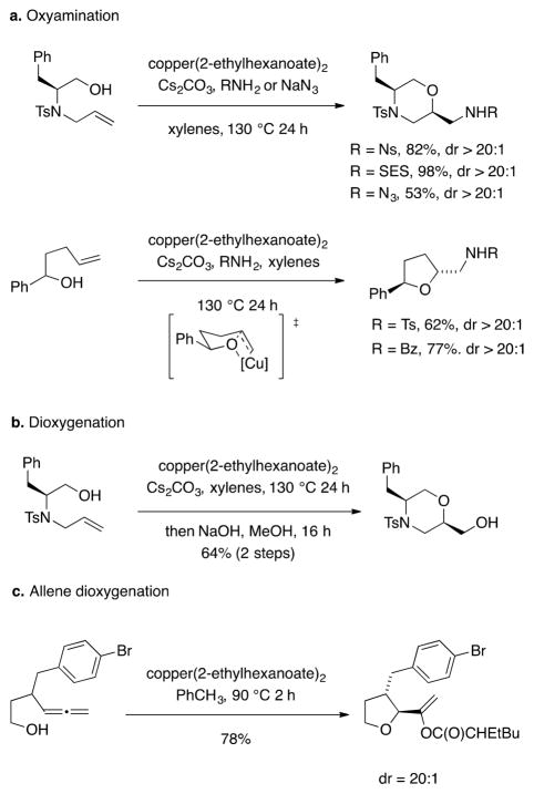 Scheme 31