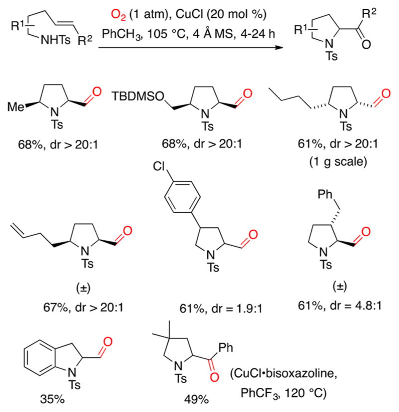 Scheme 9