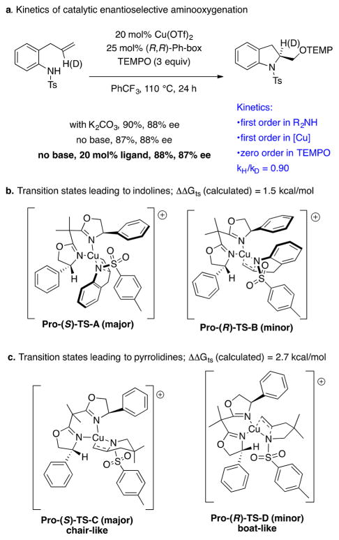 Scheme 8