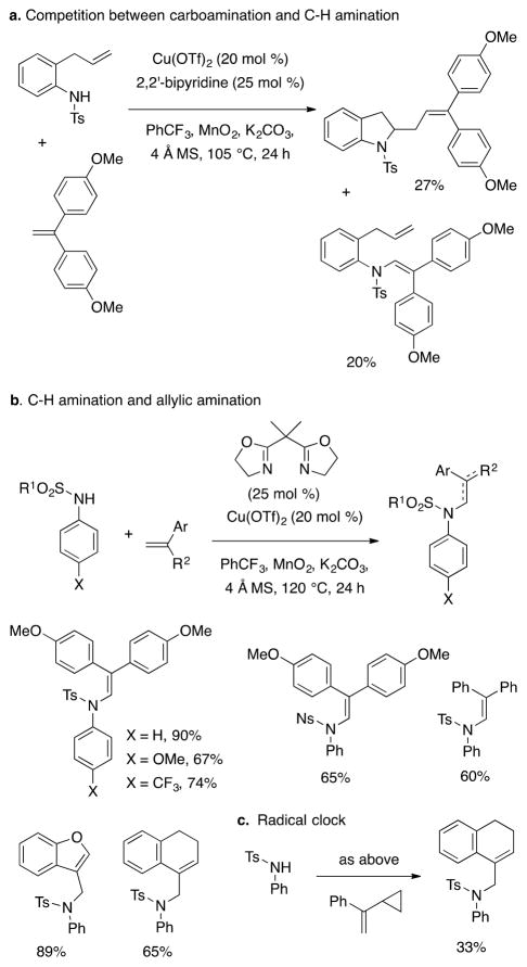 Scheme 26