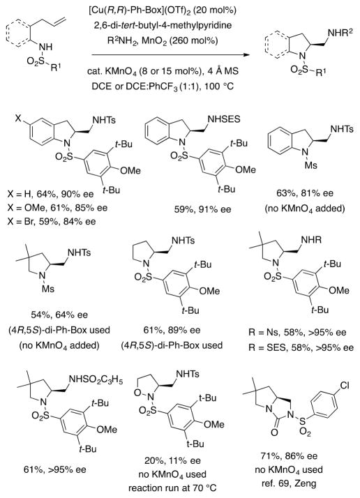 Scheme 21