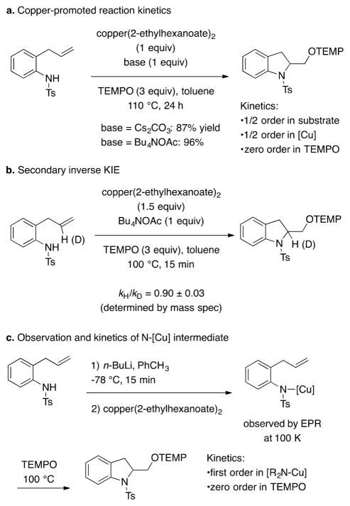 Scheme 4