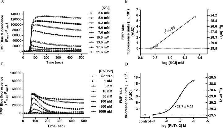 Figure 6.