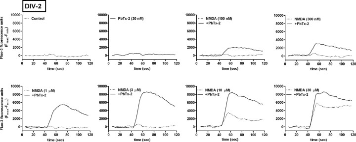 Figure 3.