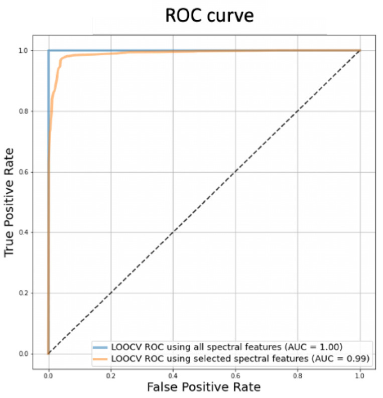 Figure 8