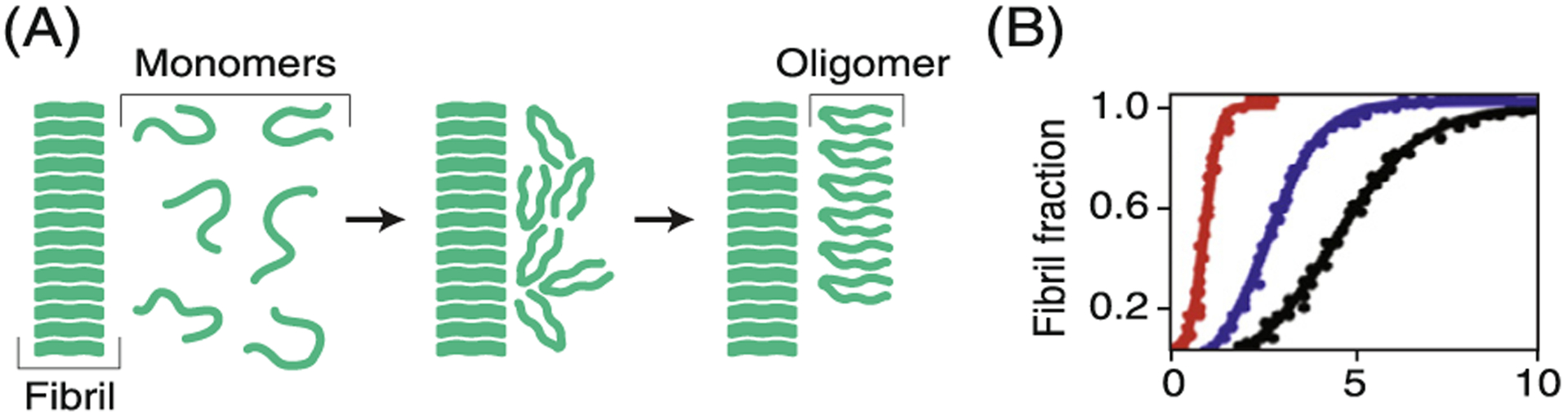 Fig. 9.
