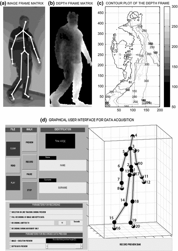 Fig. 2