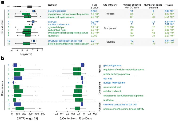 Extended Data, Figure 2