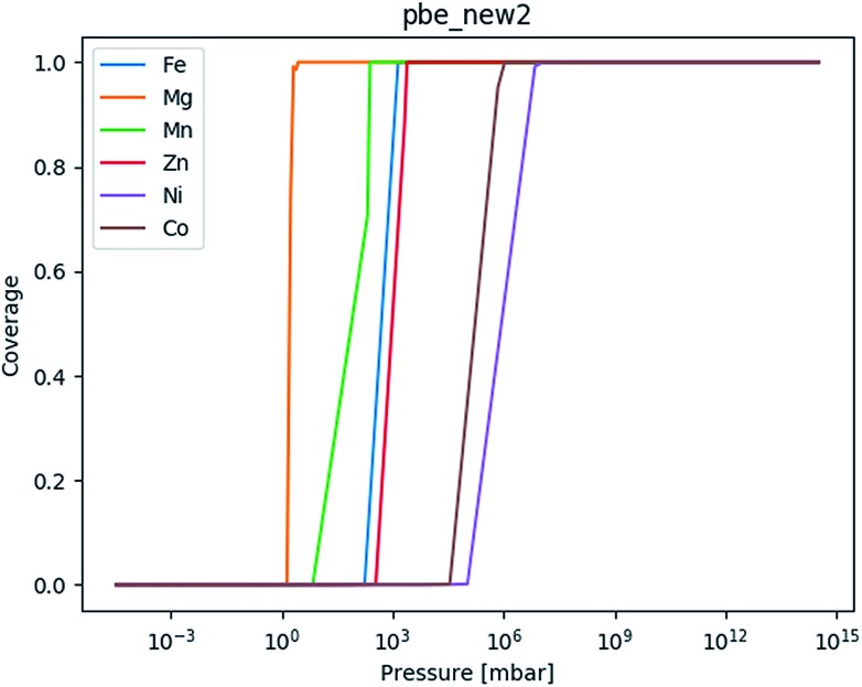 Fig. 8